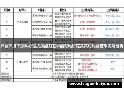 杯赛环境下球队心理抗压能力差异的对比研究及其对比赛结果影响分析