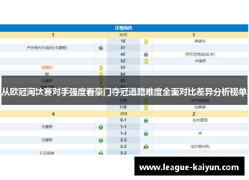 从欧冠淘汰赛对手强度看豪门夺冠道路难度全面对比差异分析榜单
