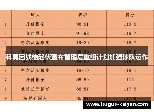 科莫因战绩起伏宣布管理层重组计划加强球队运作